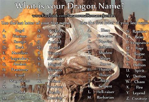 What Is Your Dragon Name Dragon Names Name Generator Names