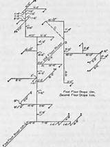 Images of Inert Gas Line Diagram