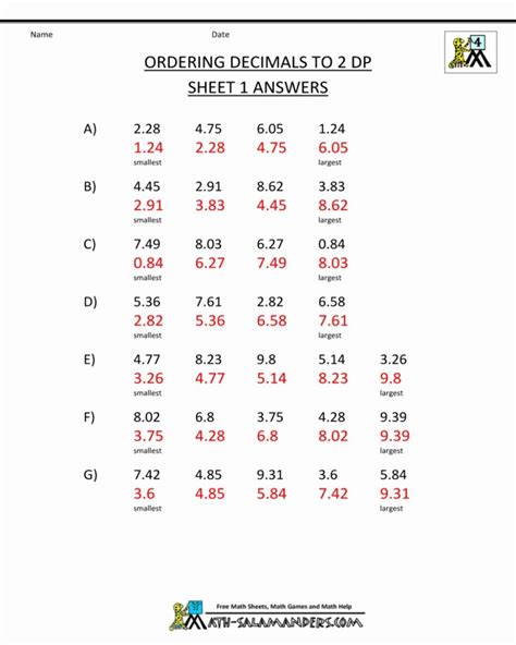 Algebra 9th Grade Math Worksheets With Answer Key Workssheet List