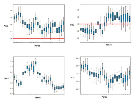 Pandas Multiple Boxplot In A Single Graphic In Python Stack Overflow