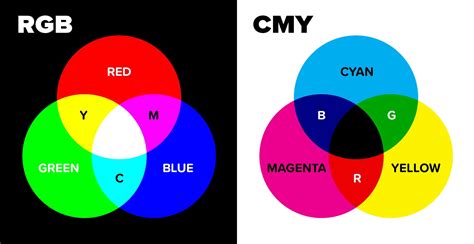 Rgb Vs Cmyk Whats The Difference