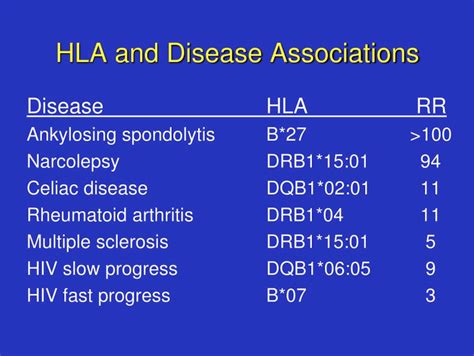 Hla Typing Unlocking The Secrets Of The Human Immune System The