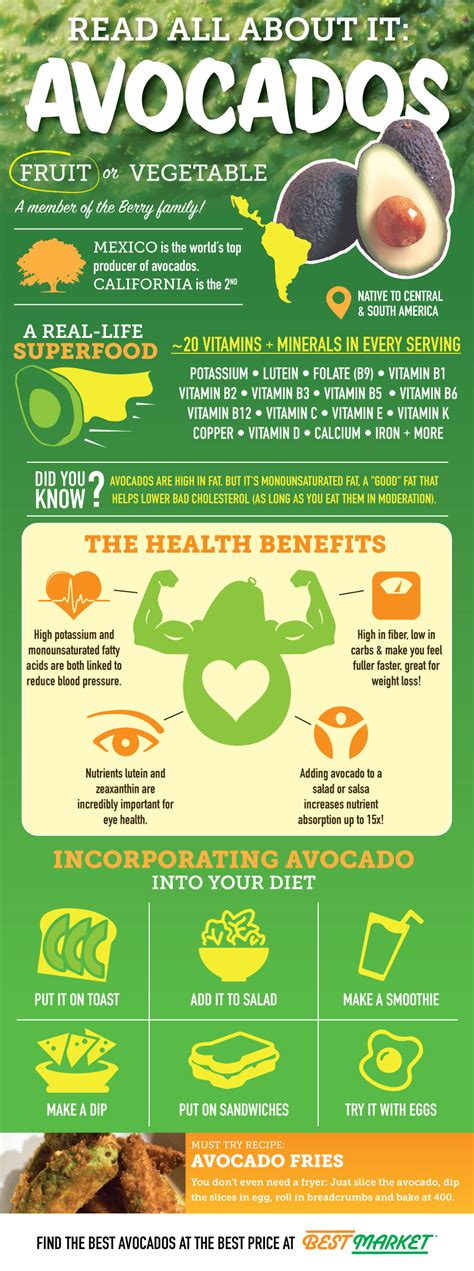 Read All About Avocados Infographics For Avocado Lovers