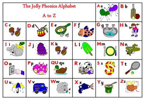Printable Jolly Phonics Sound Jolly Phonics F Song From Read