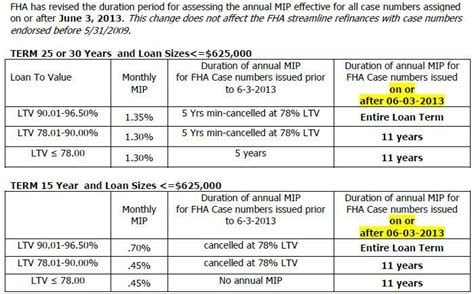 Pmi stands for private mortgage insurance. How And When FHA Monthly Insurance Premium (MIP) Maybe Canceled