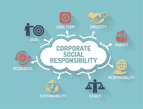 Social responsibility objectives need to be built into corporate strategy of business rather than merely be statements of good intentions. Corporate Social Responsibility | Riverhawk Company