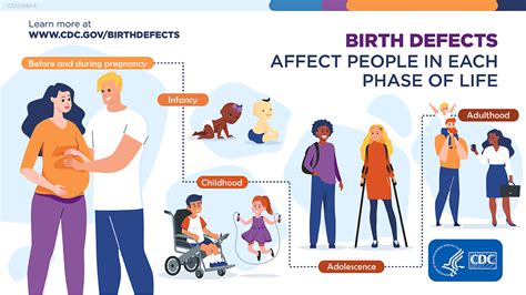 National Birth Defects Awareness Month Cdc