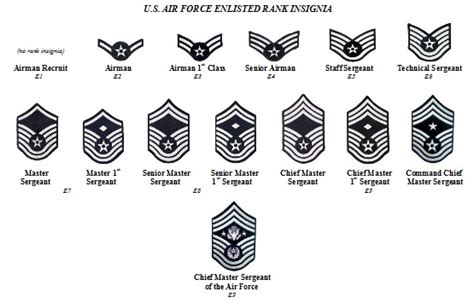 Air Force Highest Enlisted Rank Pictures To Pin On Pinterest Pinsdaddy