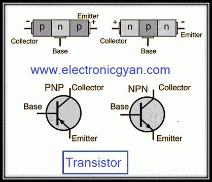 Супербета транзистор pnp (п21э > 1000). बाइपोलर ट्रांजिस्टर किसे कहते है?