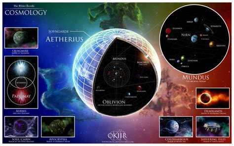 The Elder Scrolls Cosmology By Okiir On Deviantart