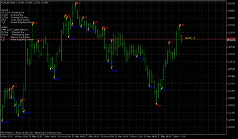 Pattern Recognition Master Indicator With Alert For Metatrader 5