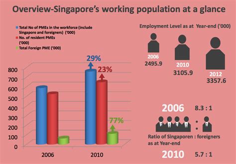 Singaporeans First Or Fair Considerations For Singaporeans For
