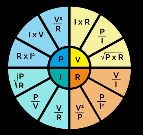 The Ohms Law And Pir Wheel The Wheel And How To Use It