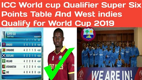 Match 1, icc cricket world cup, 2019 at london, may 30, 2019. ICC Cricket World Cup Qualifier 2018 Points Table | West ...