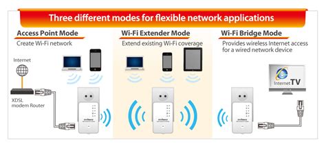 What is the make and model of the computer and the internet extender? EDIMAX - Wi-Fi Range Extenders - N300 - N300 Universal ...