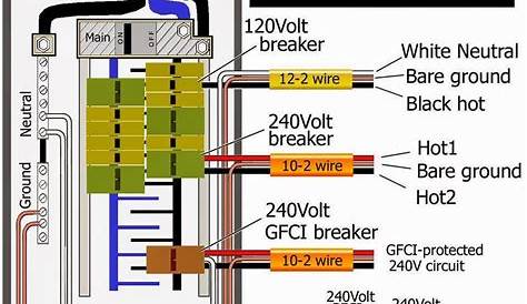 ground fault circuit breaker wiring diagram