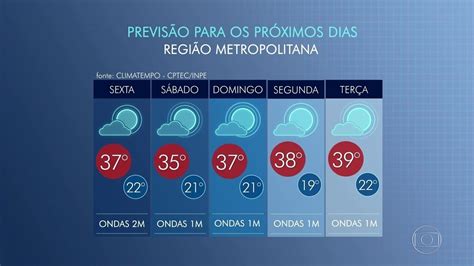 Rj1 Veja A Previsão Do Tempo No Rio De Janeiro Para Os Próximos Dias