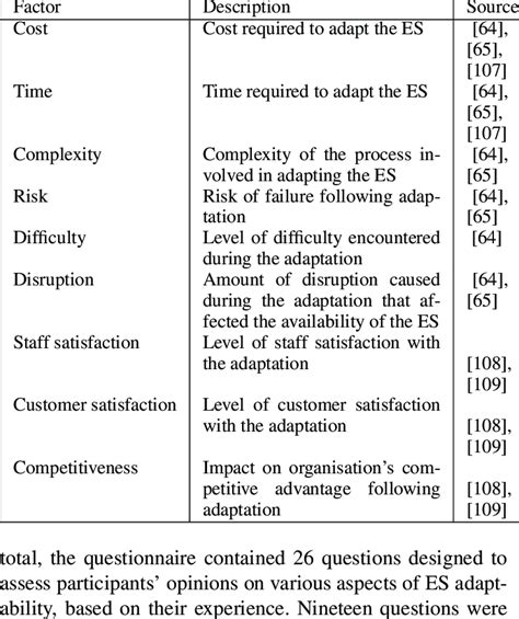 List Of Measures Of Es Adaptability Download Scientific Diagram