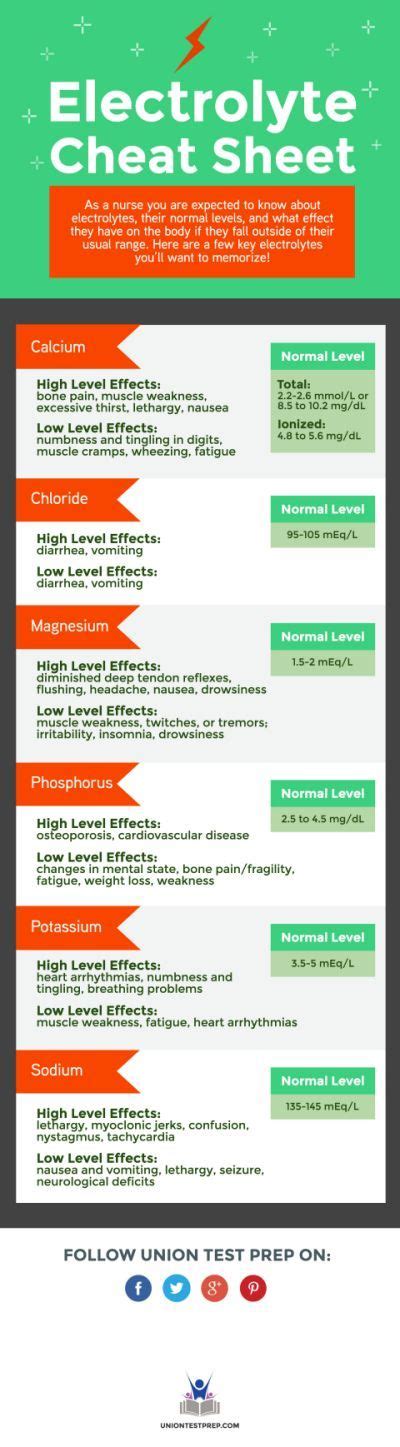 Tpn Electrolyte Chart SexiezPicz Web Porn