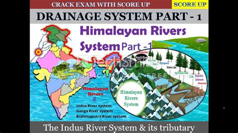 Drainage System Part 1 The Indus River System And Its Tributary In