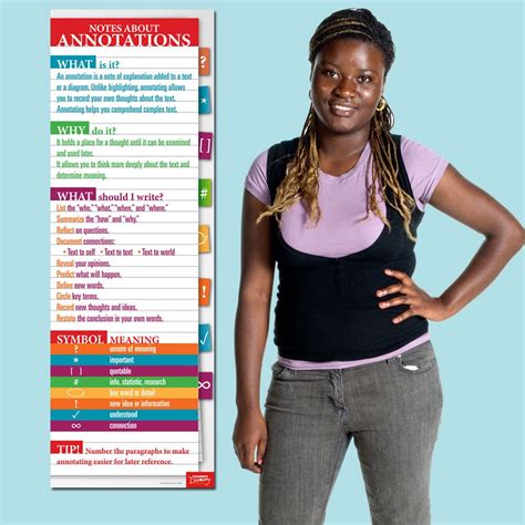 Quickly memorize the terms, phrases and much more. Annotations Skinny Poster | 7th grade social studies, Kids study, Skinny