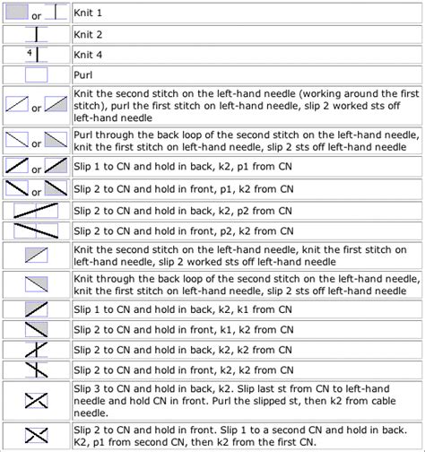 Cable Chart Symbols Wiring Diagram And Schematics