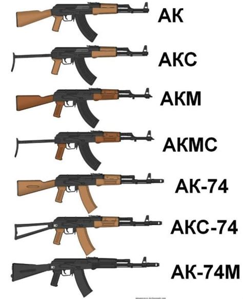 Ak Rifle Flow Chart Armory Blog