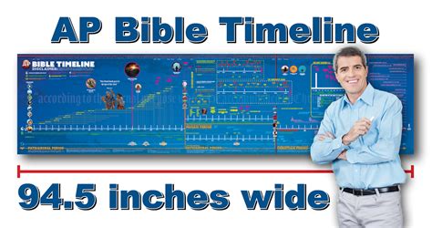 Bible Timeline Apologeticspress