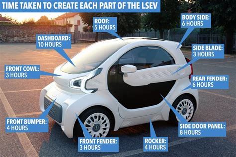 Worlds First £7500 3d Printed Electric Car That Takes Just Three Days