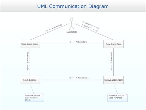 Uml Communication Diagram Edrawmax Vrogue Co