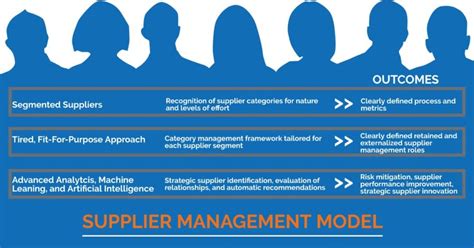 What Is Supplier Management Why And How It Is Implemented