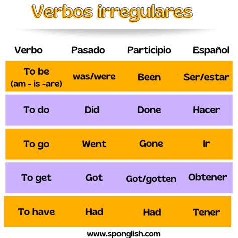 50 Verbos Irregulares En Inglés Y Español