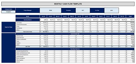 Construction Project Monthly Cash Flow Template Cashflow Templates