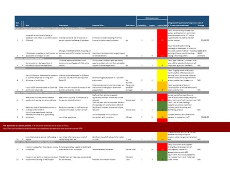 Business Risk Assessment Template And Good Practice Example Excel