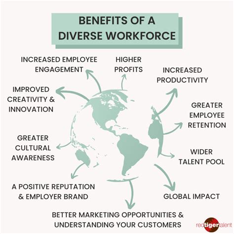 Top Benefits Of A Diverse Workforce Red Tiger Consulting