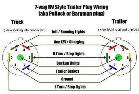 7 pole round pin trailer wiring connector diagram. Help with 7-pin trailer wiring? - Dodge Cummins Diesel Forum