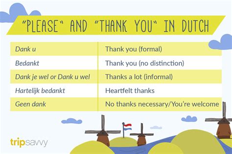 How To Say Thank You In Dutch Language