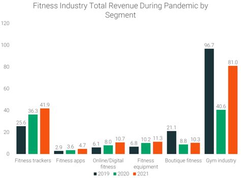 Fitness Industry Statistics 2021 2028 Market Research Runrepeat