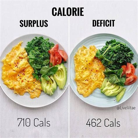 Low food volume would be foods that have a high calorie amount for a little amount of food. Pin on Health and fitness
