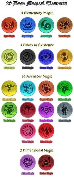 Magic Elemental Runes By Wyngrew On Deviantart Elemental Magic Magic