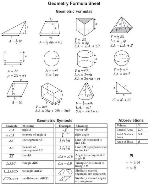 Geometry Formulas Cheat Sheet | eocgeom05geomformulas.gif | Geometry ...