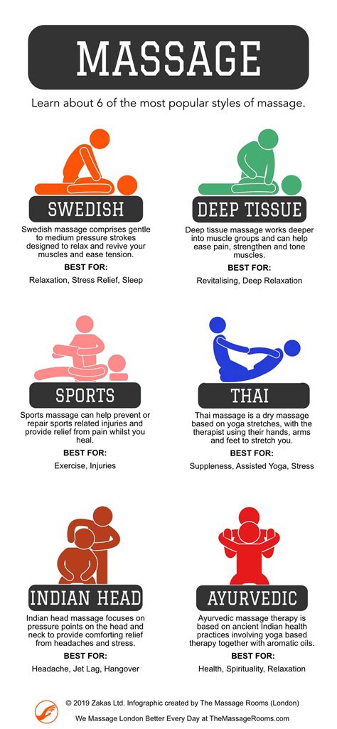 Pin By David Perkins On Sports Massage In Massage Therapy