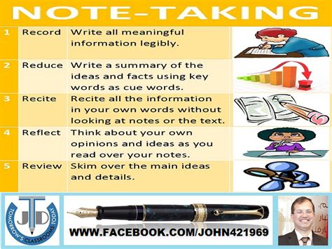 Note Taking Lesson And Resources Teaching Resources