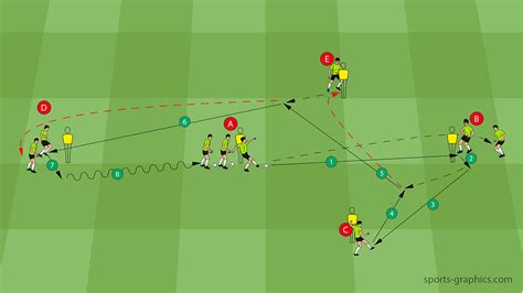 Soccer Passing Drill For 9 To 10 Players Soccer Coaches