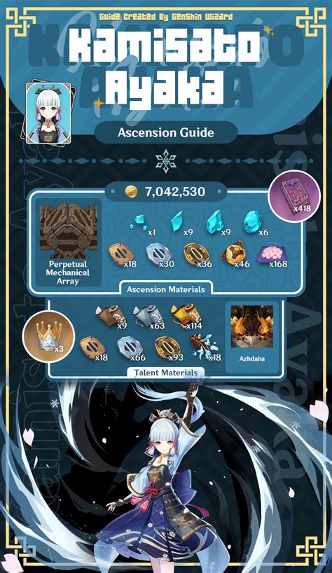 Genshin Wizard All Genshin Character Ascension Guide Sheets