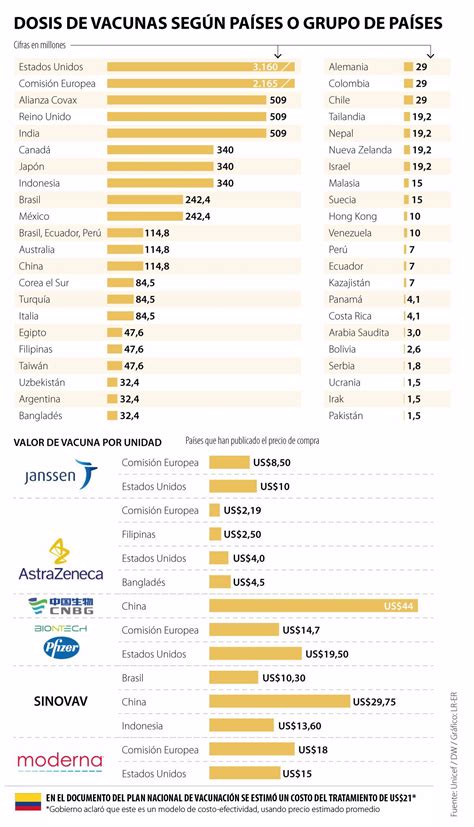 Este aplicativo llamado mi vacuna le permitirá a cada persona revisar las bases de datos y así consultar los listados nominales de quienes serán vacunados en las primeras fases y el orden de la. Mi Vacuna Colombia / Y Yggpssdnujlm - Chile, que ya ha ...