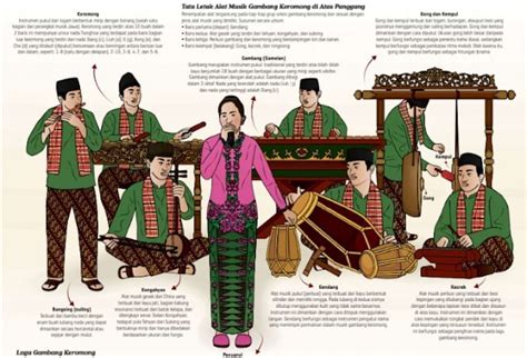 Gambang Kromong Alat Musik Budaya Tionghoa Betawi
