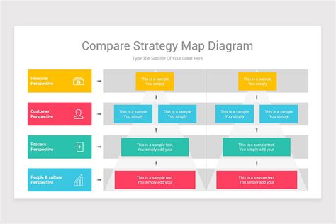 Strategy Map Powerpoint Ppt Template Nulivo Market