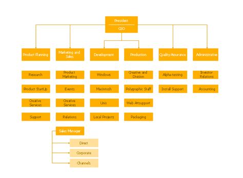 How to Draw a Hierarchical Organizational Chart with ConceptDraw PRO | Hierarchical org chart 15 ...