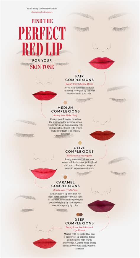 Lip Chart Skin Tone Color